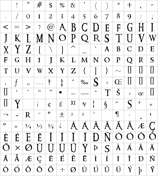alphabet letters fonts. characters for each letter